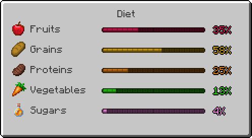 Diet  均衡饮食